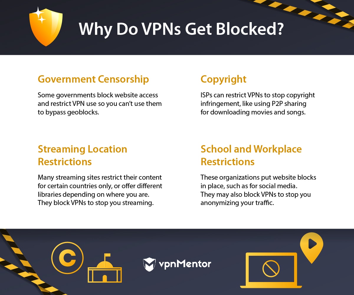 vpn that can unblock app store at school for mac